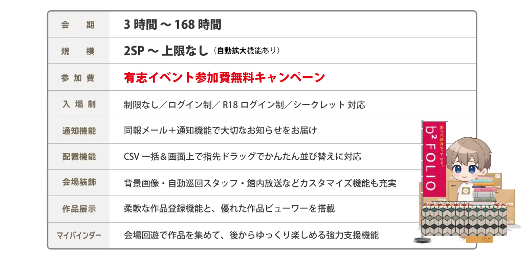 有志イベント支援詳細